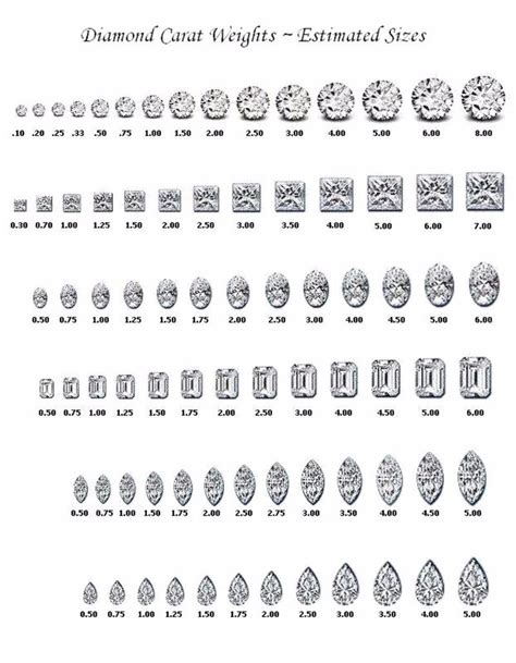 Actual Size Chart For Diamonds Diamond Measurement Chart Size Chart For Melee Diamonds With Mm Size