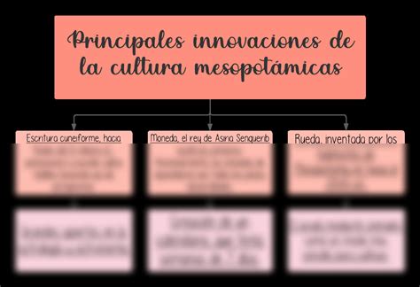 SOLUTION Principales Innovaciones De La Cultura Mesopotamica Studypool