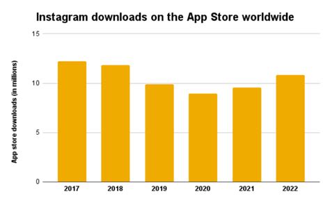 Instagram Statistics How Many People Use Instagram 2024