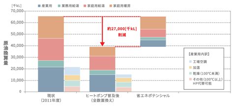 ヒートポンプとは｜heat Pump｜東京電力エナジーパートナー株式会社