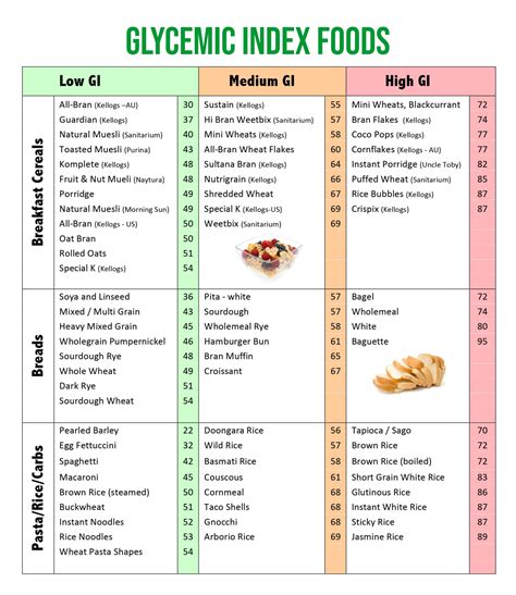 Glycemic Food List Printable - Printable And Enjoyable Learning