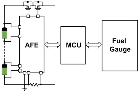 How To Design A Battery Management System Bms Nuvision