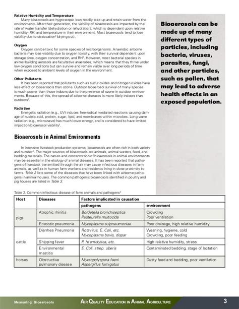 Bioaerosol sampling final