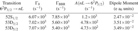 Parameters Of The Explored Rydberg States Download Table