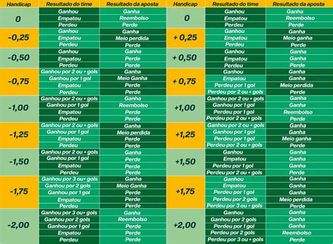 Tabela de Handicap Asiático - Aprenda Como Apostar