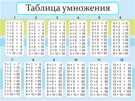 Схема умножения - Схемы