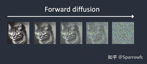 【翻译】how Stable Diffusion Work 给小白看的stablediffusion原理介绍 知乎