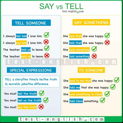 Say Vs Tell Grammar Shorts Test English