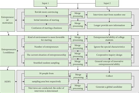 Hypothetical Model Diagram Download Scientific Diagram