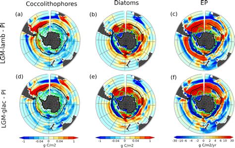 Annual Mean Anomalies For Last Glacial Maximum Lgm Lamb Top Row And