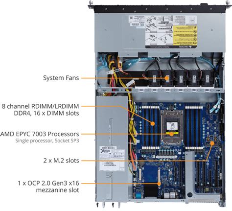 Máy chủ Server Gigabyte Rack 1U R152 Z31 rev A00 STS SIEUTHISERVER