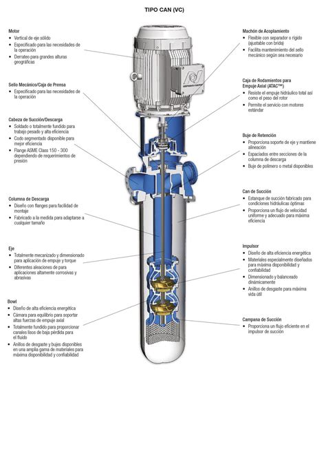 Bombas Verticales Tipo Turbina Vtp Neptuno Pumps