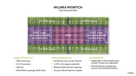 Nvidia Grace Cpu Arm V Cores Tsmc N Pcie Gen Lanes Pcie