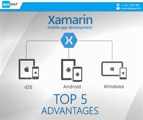 Xamarin Based Applications Offer You Great Flexibility Advantage Over