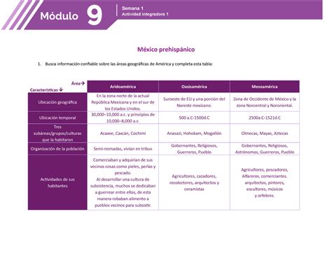 New Modulo Semana Actividad Integradora Un Hecho Historico Bila