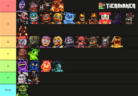 FNaF Special Delivery Characters & Skins Tier List (Community Rankings ...