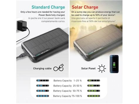 Powerbank Sbs Solar Fastcharge Mah Usb Usb C Negro