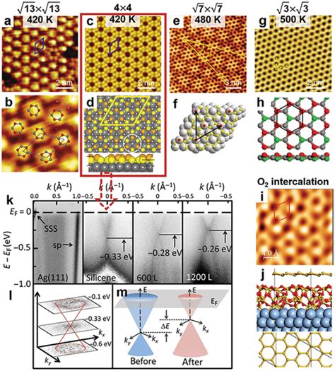 Silicene On Ag Phase Transition And O Intercalation A