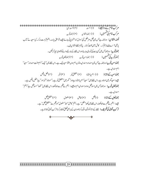 Urdu Qawaid O Insha Pdf