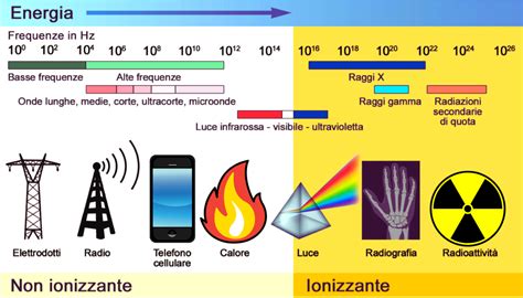 Radiazioni Ottiche Artificiali Tecnosib S R L