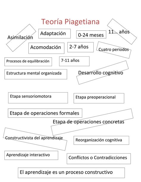 Representacion De La Teoria Piagetiana PDF