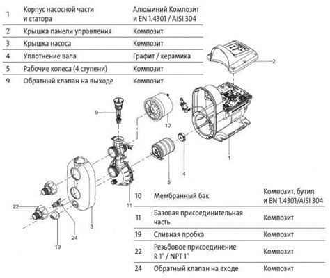 Насосная станция Грундфос Скала 2: принцип работы, устройство, цена и ...