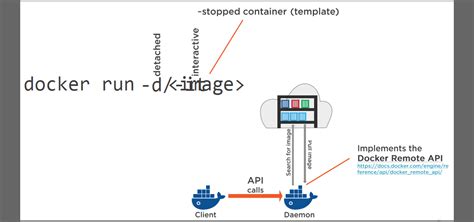 Docker Getting Started