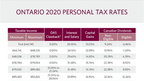 Tax Rate Tables 2022 Hot Sex Picture