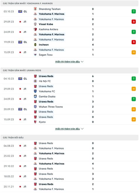 Nh N Nh Soi K O Yokohama F Marinos Vs Urawa Red Diamonds H Ng Y