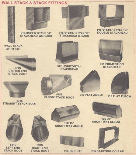 Types Of Duct Fittings