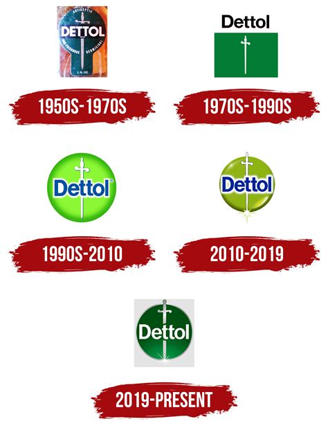 Dettol Logo Symbol Meaning History Png Brand