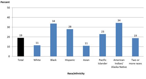 Nces Blog New Report Shows Increased Diversity In Us Schools