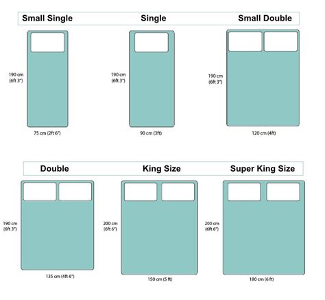 Double Sized Beds And Size Comparison British Bed Store