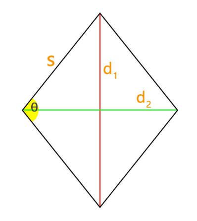 Rhombus Diagonals Calculator – MathBz