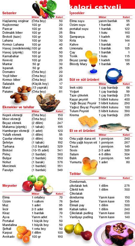 Siz değerli ziyaretçilerimiz için aşağıda tablolar halinde kalori