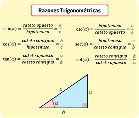 Fórmulas de trigonometría