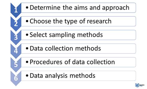 Research Process ~ The 5 Stages Of Your Research