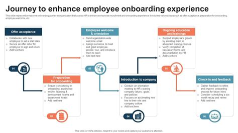 Journey To Enhance Employee Onboarding Experience Ppt Template