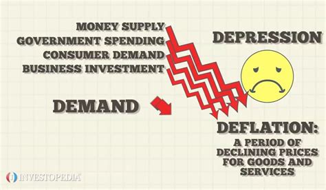 Deflation - Video | Investopedia