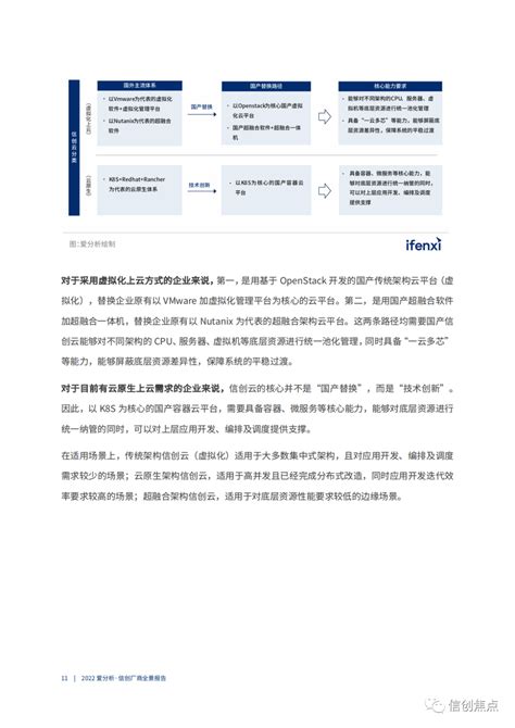 2022信创厂商全景报告发布聚焦9大特定市场 资讯 信创观察网