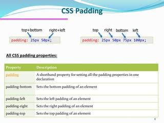 web design  css lecture