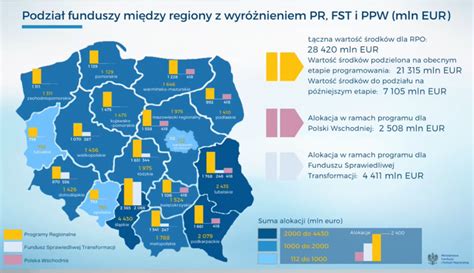 Miliardy na transformację energetyczną Polska musi jeszcze powalczyć