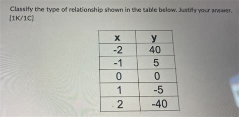 Solved Classify The Type Of Relationship Shown In The Table Below