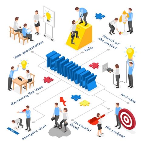 Modelo de diagrama de fluxo de trabalho em equipe isométrico