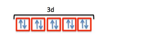 Spin Quantum Number: Definition & Example - Video & Lesson Transcript | Study.com