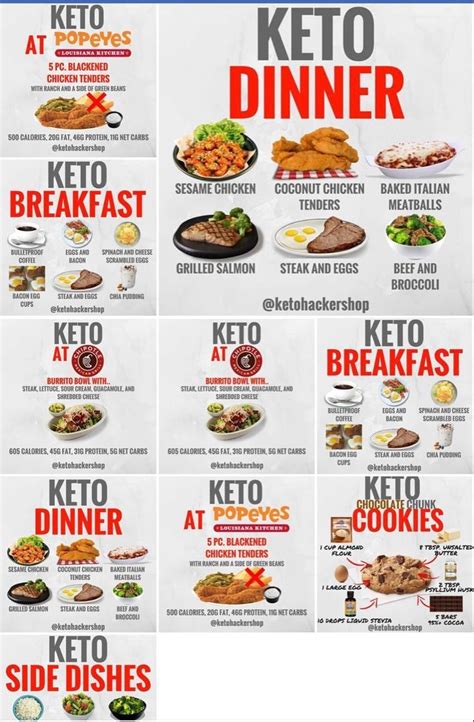 50 Best Keto Fast Food Options In 2023 Artofit