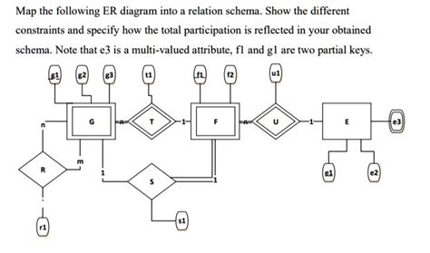 Solved Map The Following Er Diagram Into Relation Schema Show The