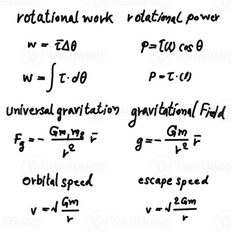 Hand drawn physic formulas Science knowledge education. 27110945 PNG