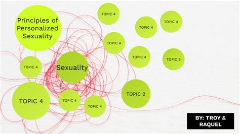 Principles Of Personalized Sexuality By フェリシアノ イワン・ トロイ・ On Prezi