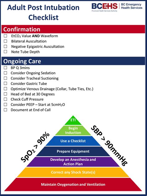 Post Intubation Checklist